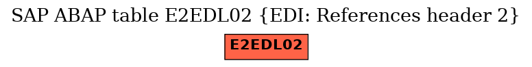 E-R Diagram for table E2EDL02 (EDI: References header 2)