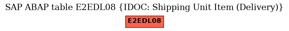 E-R Diagram for table E2EDL08 (IDOC: Shipping Unit Item (Delivery))