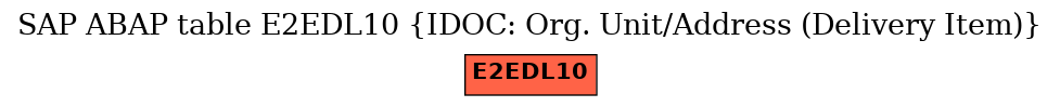 E-R Diagram for table E2EDL10 (IDOC: Org. Unit/Address (Delivery Item))