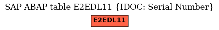 E-R Diagram for table E2EDL11 (IDOC: Serial Number)