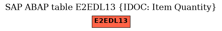 E-R Diagram for table E2EDL13 (IDOC: Item Quantity)