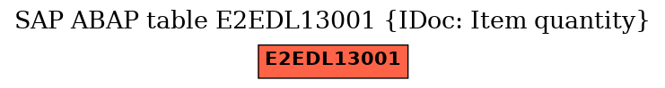 E-R Diagram for table E2EDL13001 (IDoc: Item quantity)