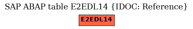 E-R Diagram for table E2EDL14 (IDOC: Reference)