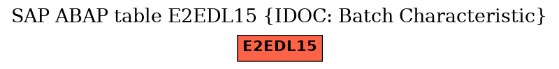 E-R Diagram for table E2EDL15 (IDOC: Batch Characteristic)