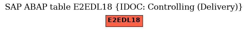 E-R Diagram for table E2EDL18 (IDOC: Controlling (Delivery))