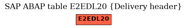 E-R Diagram for table E2EDL20 (Delivery header)