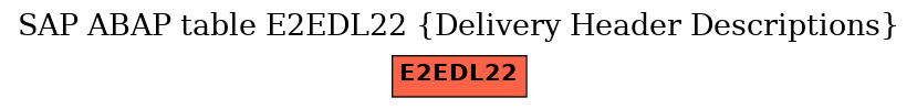 E-R Diagram for table E2EDL22 (Delivery Header Descriptions)