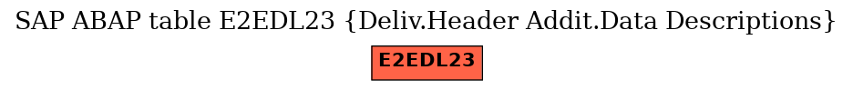 E-R Diagram for table E2EDL23 (Deliv.Header Addit.Data Descriptions)