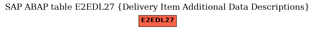 E-R Diagram for table E2EDL27 (Delivery Item Additional Data Descriptions)