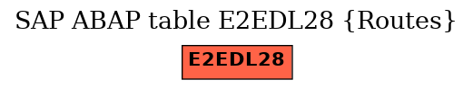 E-R Diagram for table E2EDL28 (Routes)