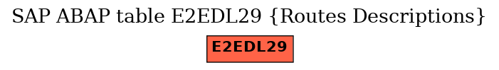 E-R Diagram for table E2EDL29 (Routes Descriptions)