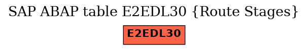 E-R Diagram for table E2EDL30 (Route Stages)