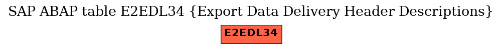 E-R Diagram for table E2EDL34 (Export Data Delivery Header Descriptions)