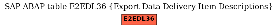 E-R Diagram for table E2EDL36 (Export Data Delivery Item Descriptions)