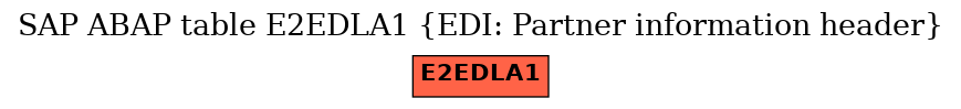 E-R Diagram for table E2EDLA1 (EDI: Partner information header)