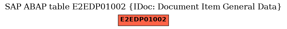 E-R Diagram for table E2EDP01002 (IDoc: Document Item General Data)