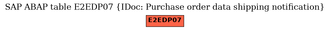 E-R Diagram for table E2EDP07 (IDoc: Purchase order data shipping notification)