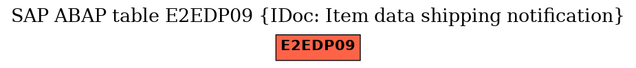 E-R Diagram for table E2EDP09 (IDoc: Item data shipping notification)