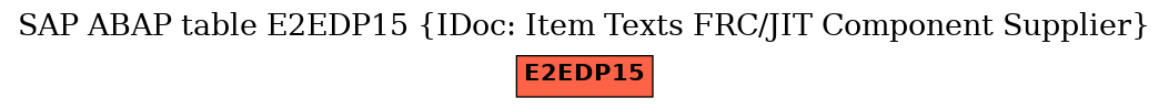 E-R Diagram for table E2EDP15 (IDoc: Item Texts FRC/JIT Component Supplier)