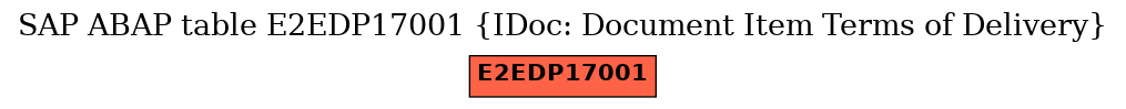 E-R Diagram for table E2EDP17001 (IDoc: Document Item Terms of Delivery)
