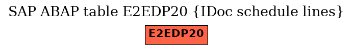 E-R Diagram for table E2EDP20 (IDoc schedule lines)