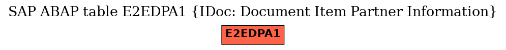 E-R Diagram for table E2EDPA1 (IDoc: Document Item Partner Information)