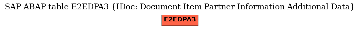 E-R Diagram for table E2EDPA3 (IDoc: Document Item Partner Information Additional Data)