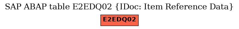 E-R Diagram for table E2EDQ02 (IDoc: Item Reference Data)