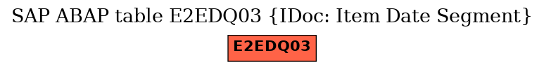 E-R Diagram for table E2EDQ03 (IDoc: Item Date Segment)