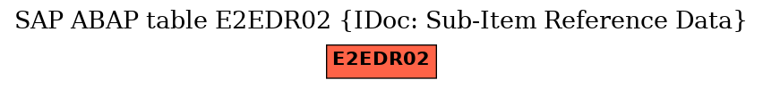 E-R Diagram for table E2EDR02 (IDoc: Sub-Item Reference Data)