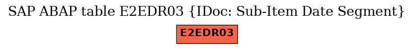 E-R Diagram for table E2EDR03 (IDoc: Sub-Item Date Segment)