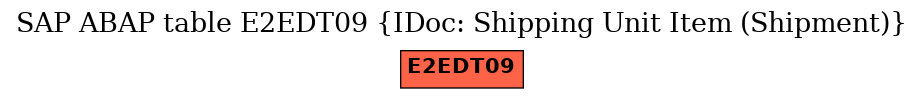 E-R Diagram for table E2EDT09 (IDoc: Shipping Unit Item (Shipment))