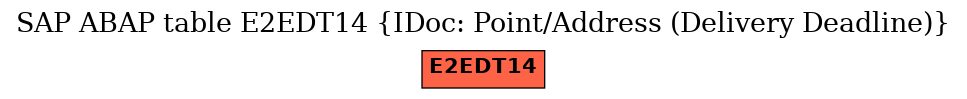 E-R Diagram for table E2EDT14 (IDoc: Point/Address (Delivery Deadline))