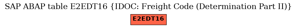 E-R Diagram for table E2EDT16 (IDOC: Freight Code (Determination Part II))