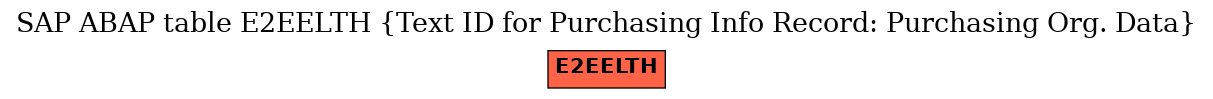 E-R Diagram for table E2EELTH (Text ID for Purchasing Info Record: Purchasing Org. Data)