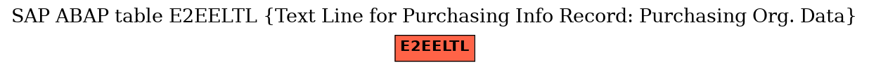E-R Diagram for table E2EELTL (Text Line for Purchasing Info Record: Purchasing Org. Data)