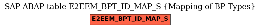 E-R Diagram for table E2EEM_BPT_ID_MAP_S (Mapping of BP Types)