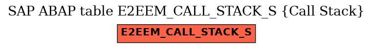 E-R Diagram for table E2EEM_CALL_STACK_S (Call Stack)
