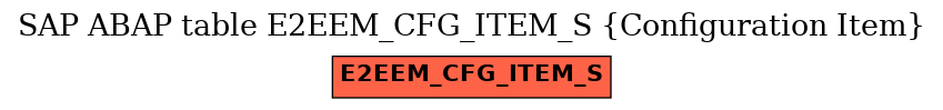 E-R Diagram for table E2EEM_CFG_ITEM_S (Configuration Item)
