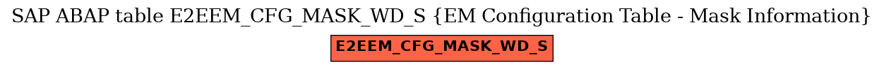 E-R Diagram for table E2EEM_CFG_MASK_WD_S (EM Configuration Table - Mask Information)