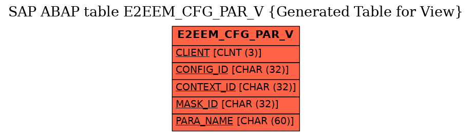 E-R Diagram for table E2EEM_CFG_PAR_V (Generated Table for View)