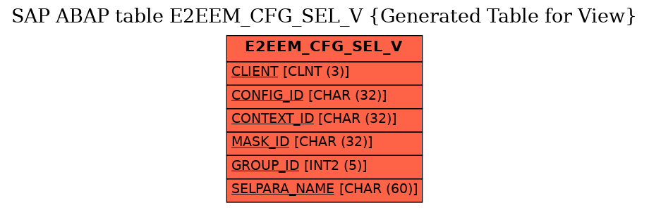 E-R Diagram for table E2EEM_CFG_SEL_V (Generated Table for View)