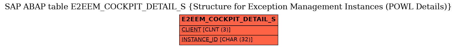 E-R Diagram for table E2EEM_COCKPIT_DETAIL_S (Structure for Exception Management Instances (POWL Details))