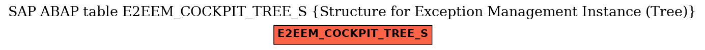E-R Diagram for table E2EEM_COCKPIT_TREE_S (Structure for Exception Management Instance (Tree))