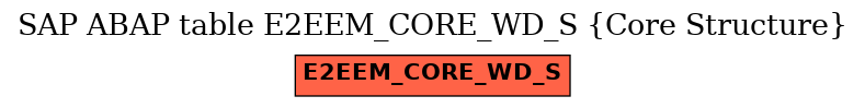 E-R Diagram for table E2EEM_CORE_WD_S (Core Structure)