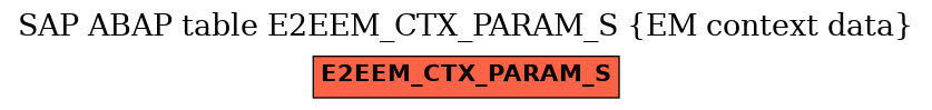 E-R Diagram for table E2EEM_CTX_PARAM_S (EM context data)