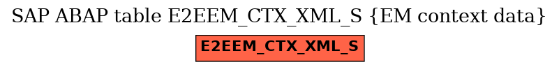 E-R Diagram for table E2EEM_CTX_XML_S (EM context data)