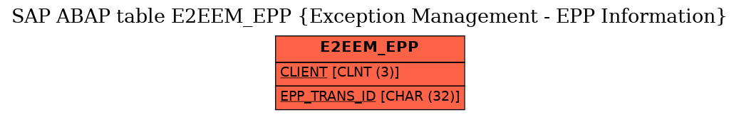 E-R Diagram for table E2EEM_EPP (Exception Management - EPP Information)
