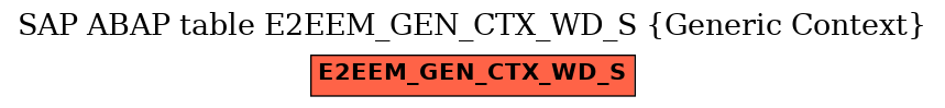 E-R Diagram for table E2EEM_GEN_CTX_WD_S (Generic Context)