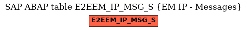 E-R Diagram for table E2EEM_IP_MSG_S (EM IP - Messages)